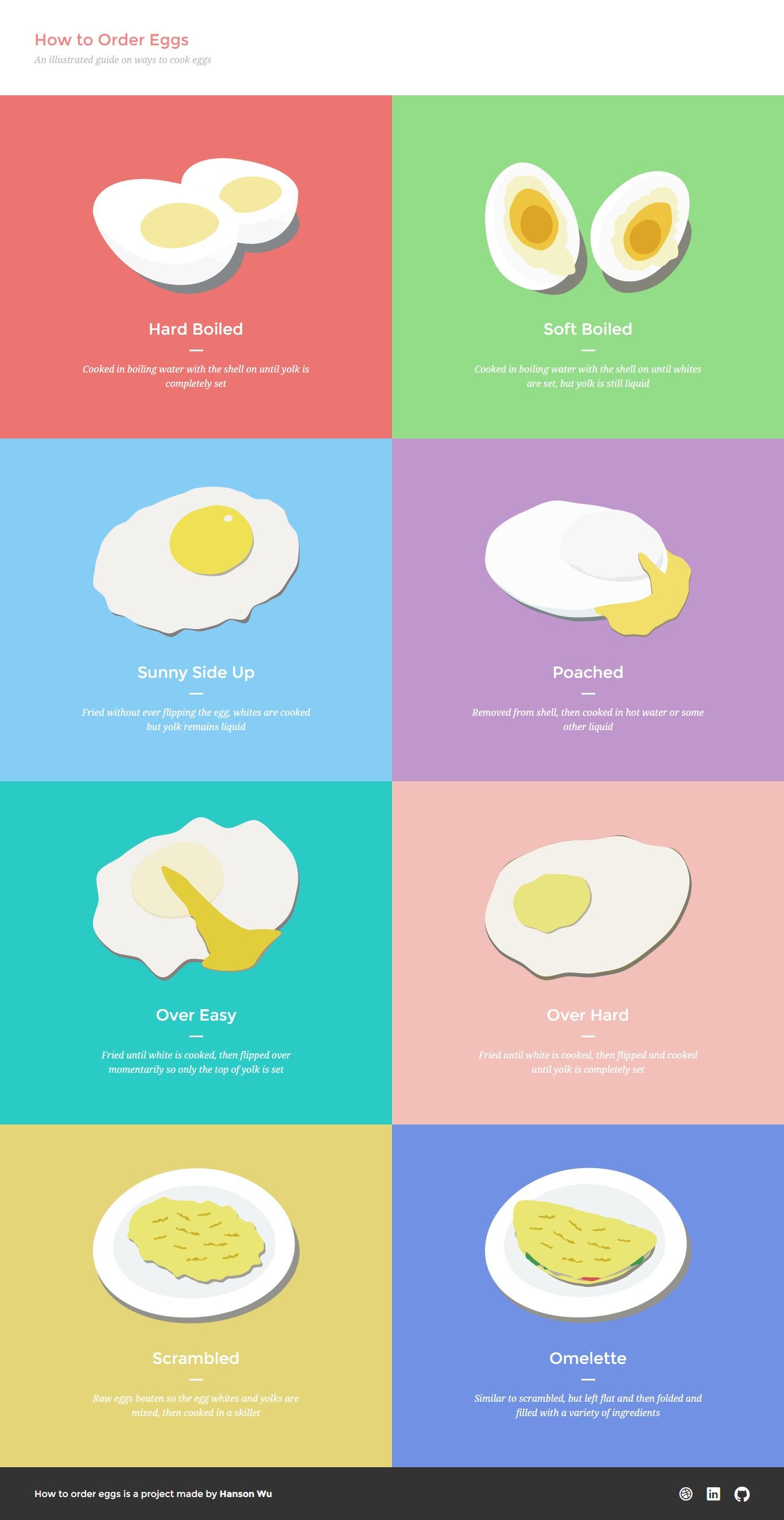 How to Order Eggs